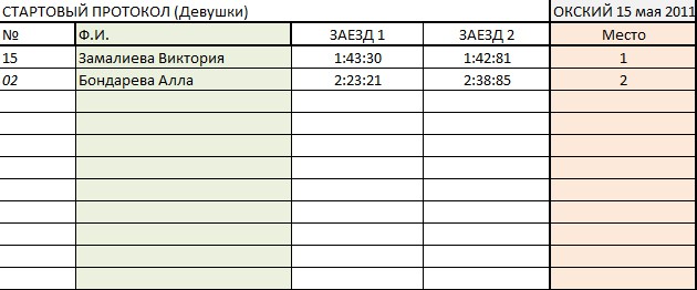 18.05.2011 0:06:50