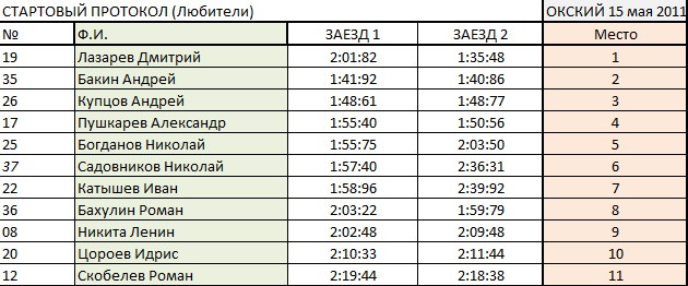 18.05.2011 10:17:25