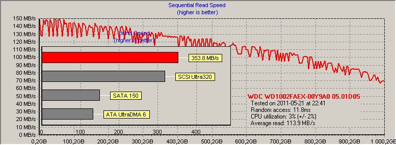 WDC WD1002FAEX