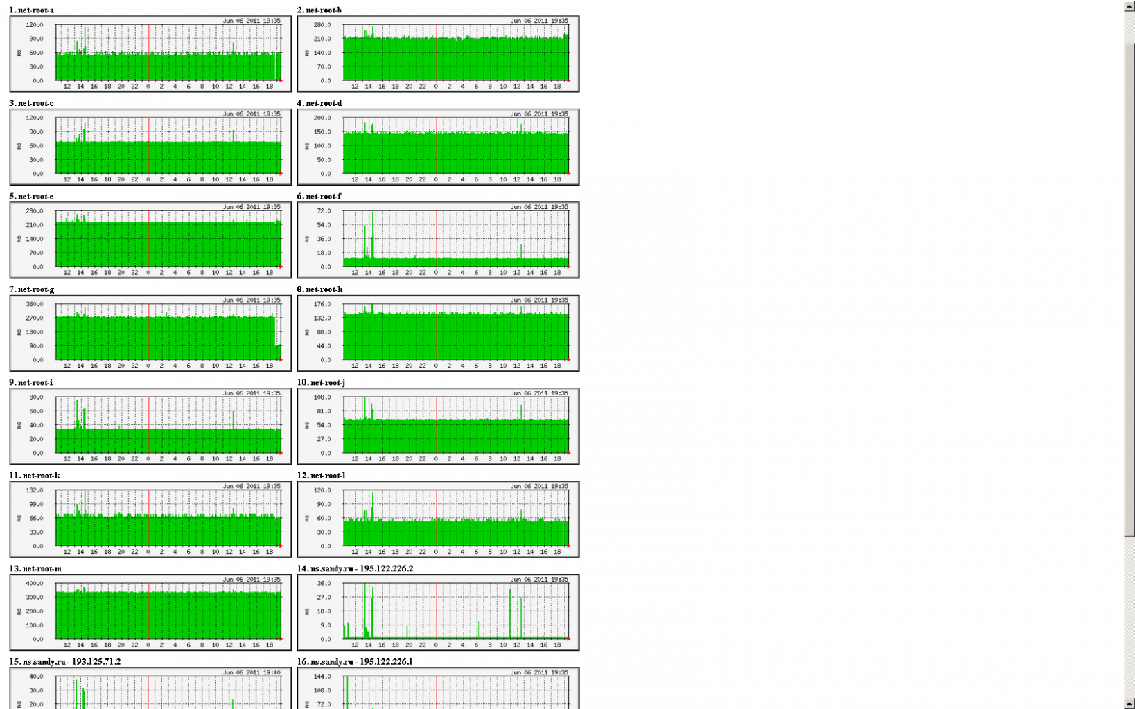 comstar-root-dns.PNG