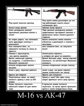 537815_m-16-vs-ak-47_thumbnail.jpg