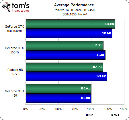 Avg Performance.png