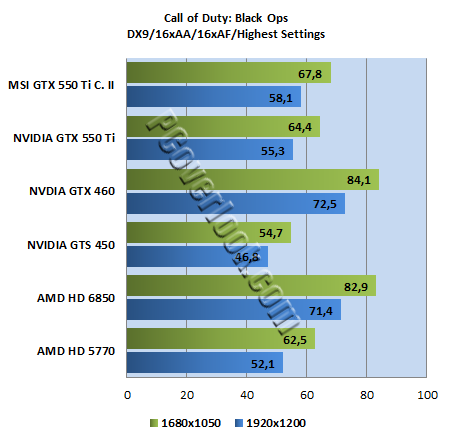 msi-geforce-gtx-550-ti-cyclone-ii-test2.png