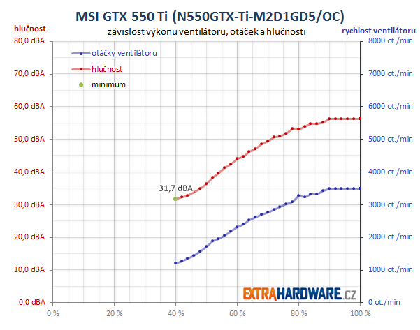 msi-gtx-550.png