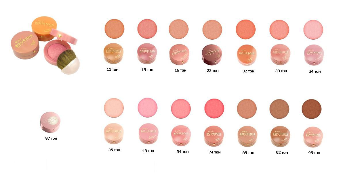 BOURJOIS   Pastel Joues re-pack.