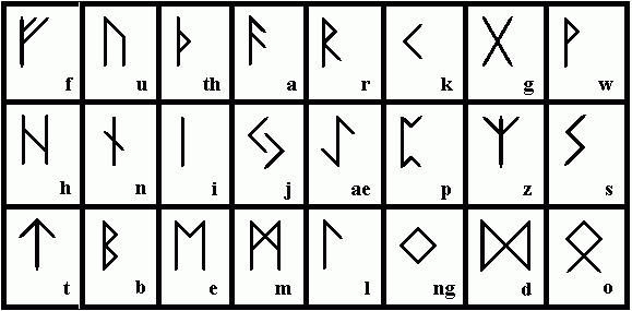 futhark.gif