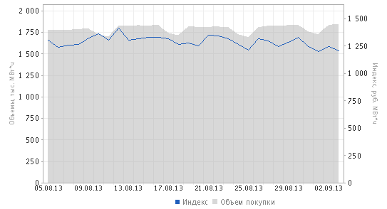 03092013monthnettgrsvvolume.gif.png