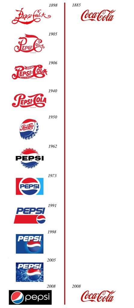 pepsi vs coca-cola