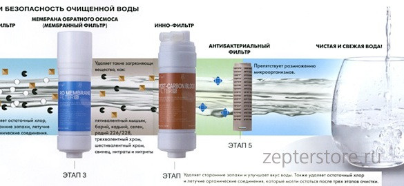 edel-wasser-filter-scheme-2.jpg