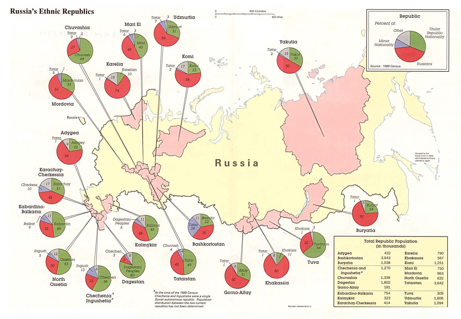 russia_ethnic94.jpg