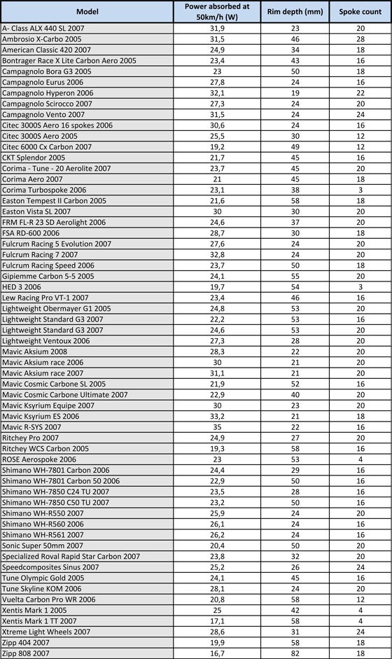 TEST-aero-wheels-table.jpg