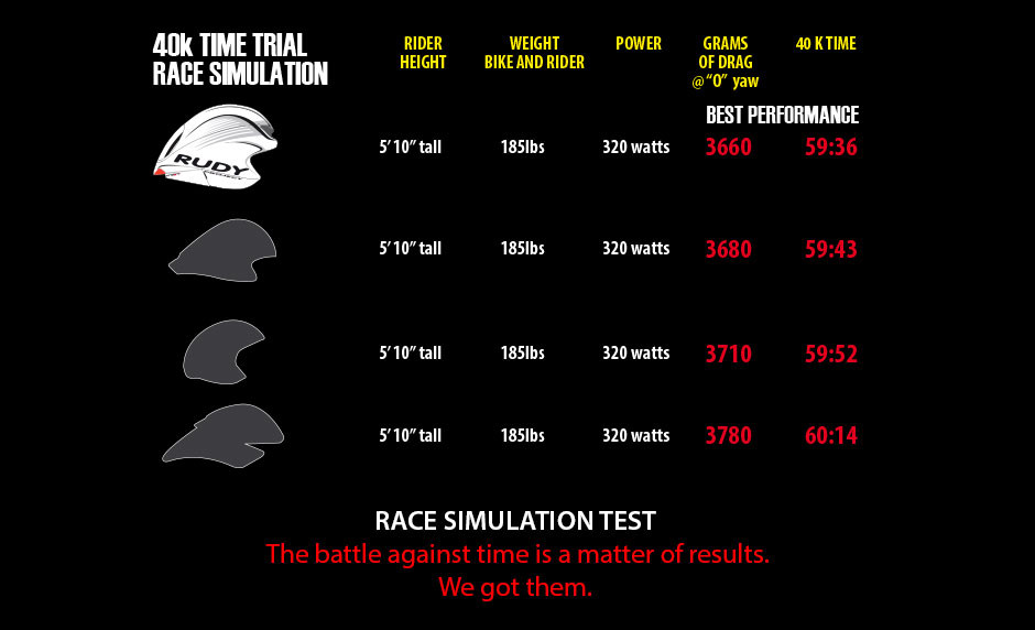 Wing57_time_trial_race_simulation_test.jpg