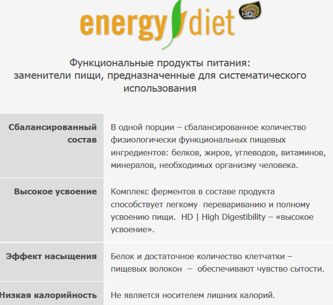 Energy Diet.png