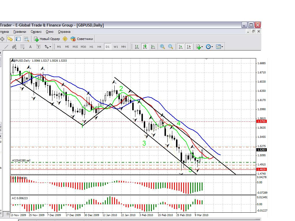 gbp\usd