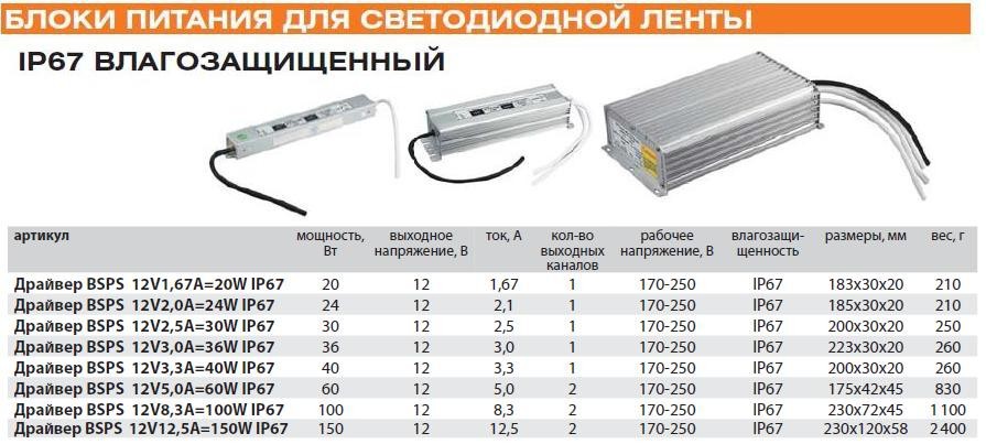 * BS*PS 12V12,5A=150W * IP67