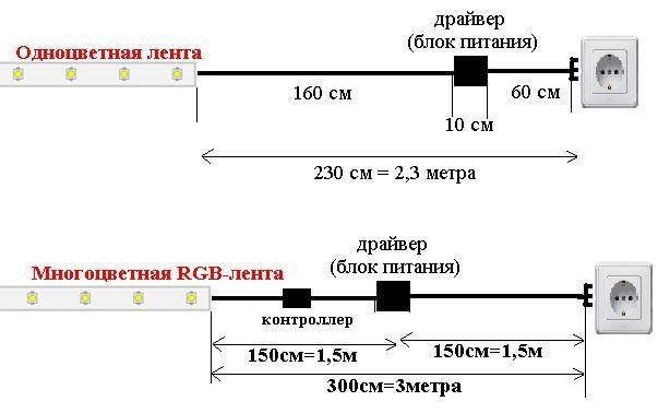 10043999.Dlina_provodov_u_lenti-2.JPG