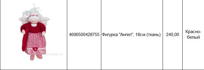 4606500428755Фигурка Ангел, 18см (ткань)240,00.jpg