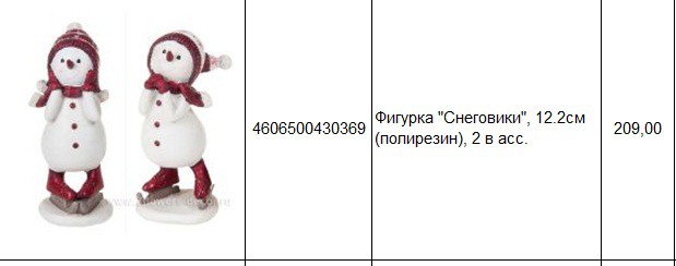 4606500430369Фигурка Снеговики, 12.2см (полирезин), 2 в асс.209,00.jpg