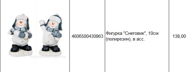 4606500430963Фигурка Снеговик, 10см (полирезин), в асс.138,00.jpg