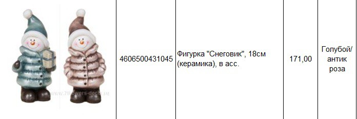 4606500431045Фигурка Снеговик, 18см (керамика), в асс.171,00.jpg