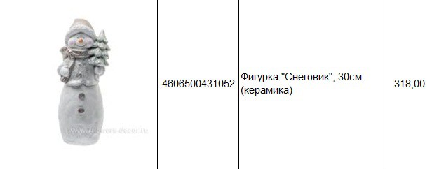 4606500431052Фигурка Снеговик, 30см (керамика)318,00.jpg