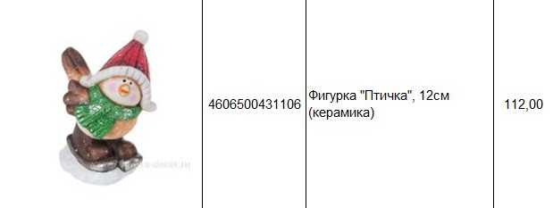 4606500431106Фигурка Птичка, 12см (керамика)112,00.jpg