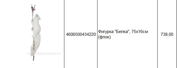 4606500434220Фигурка Белка, 75х16см (флок)738,00.jpg