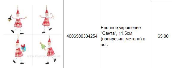 4606500334254 Елочное украшение Санта, 11.5см (полирезин, металл) в асс. 65.JPG