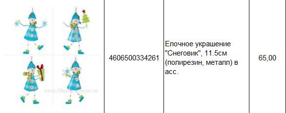 4606500334261 Елочное украшение Снеговик, 11.5см (полирезин, металл) в асс. 65.JPG