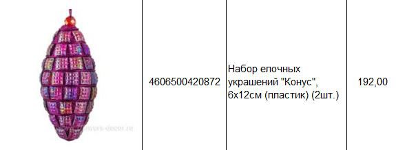 4606500420872 Набор елочных украшений Конус, 6х12см (пластик) (2шт.) 192.JPG