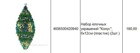 4606500420940 Набор елочных украшений Конус, 6х12см (пластик) (2шт.) 180.JPG