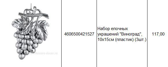 4606500421527 Набор елочных украшений Виноград, 10х15см (пластик) (3шт.) 117.JPG