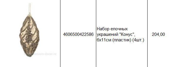 4606500422586 Набор елочных украшений Конус, 6х11см (пластик) (4шт.) 204.JPG