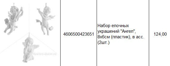4606500423651 Набор елочных украшений Ангел, 8х6см (пластик), в асс. (2шт.) 124.JPG