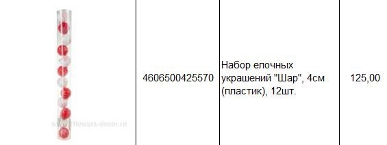 4606500425570 Набор елочных украшений Шар, 4см (пластик), 12шт. 125.JPG