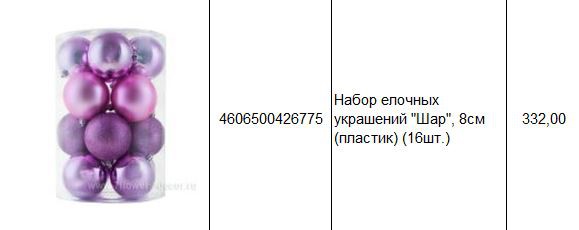 4606500426775 Набор елочных украшений Шар, 8см (пластик) (16шт.) 332.JPG