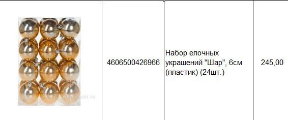 4606500426966 Набор елочных украшений Шар, 6см (пластик) (24шт.) 245.JPG