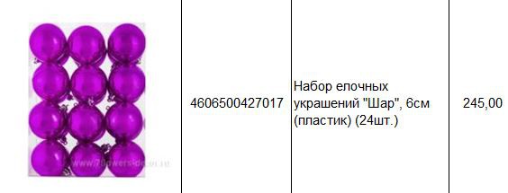 4606500427017 Набор елочных украшений Шар, 6см (пластик) (24шт.) 245.JPG