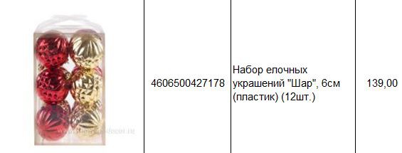 4606500427178 Набор елочных украшений Шар, 6см (пластик) (12шт.) 139.JPG