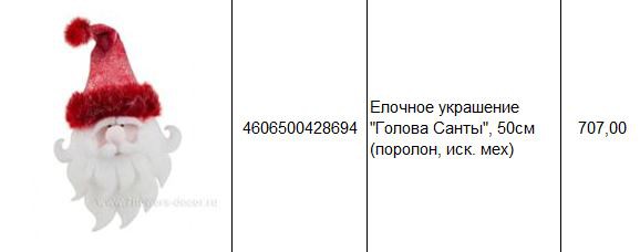 4606500428694 Елочное украшение Голова Санты, 50см (поролон, иск. мех) 707.JPG