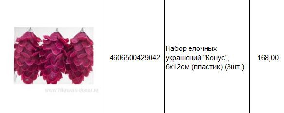 4606500429042 Набор елочных украшений Конус, 6х12см (пластик) (3шт.) 168.JPG