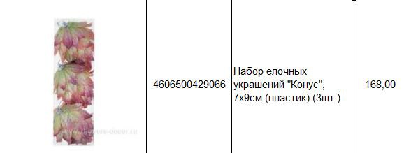 4606500429066 Набор елочных украшений Конус, 7х9см (пластик) (3шт.) 168.JPG
