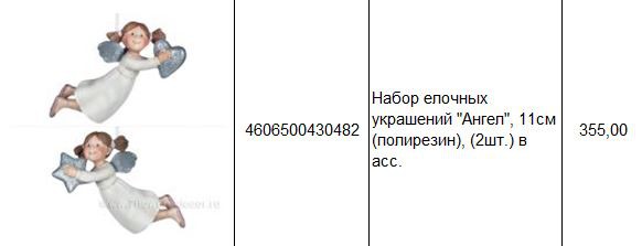 4606500430482 Набор елочных украшений Ангел, 11см (полирезин), (2шт.) в асс. 355.JPG