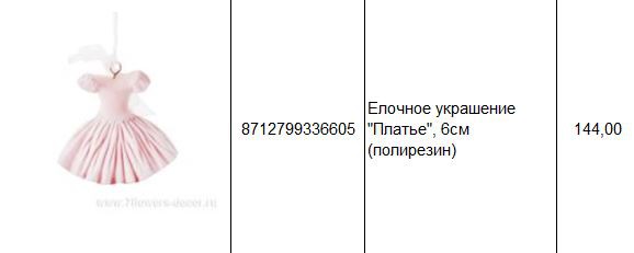 8712799336605 Елочное украшение Платье, 6см (полирезин) 144.JPG