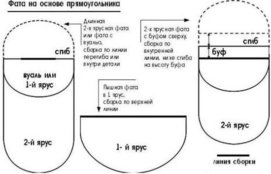 kak-kroit-fatu-na-osnove-prymougolnika.jpg