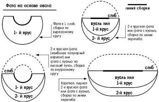 kak-kroit-fatu-na-osnove-ovala.jpg