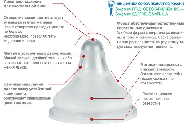Соска Перистальтик Плюс д/бутылки с широким горлом.jpg