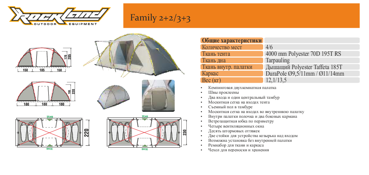 Family 2+2   Family 3+3 Alu