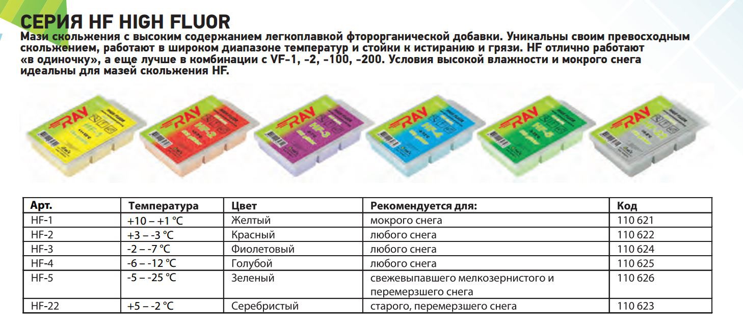  HF HIGH FLUOR.JPG