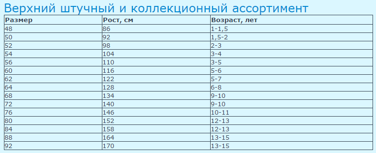 Верхний штучный и коллекционный ассортимент.png